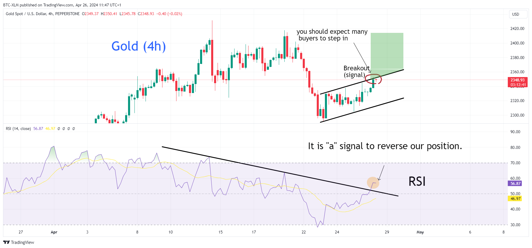 PEPPERSTONE:XAUUSD Chart Image by BTC-XLM