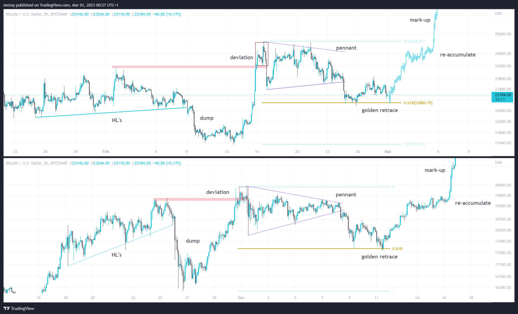 BITSTAMP:BTCUSD Chart Image by nestay