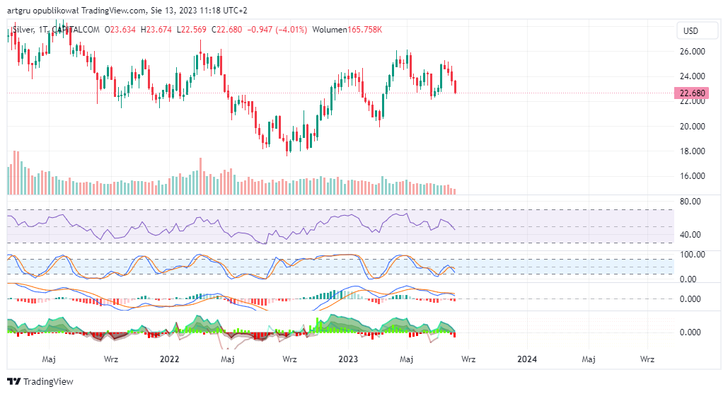 CAPITALCOM:SILVER Chart Image by artgru