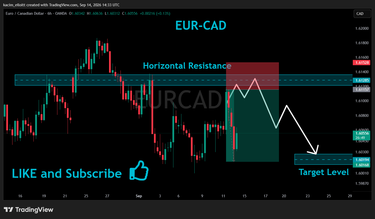 OANDA:EURCAD Chart Image by kacim_elloitt
