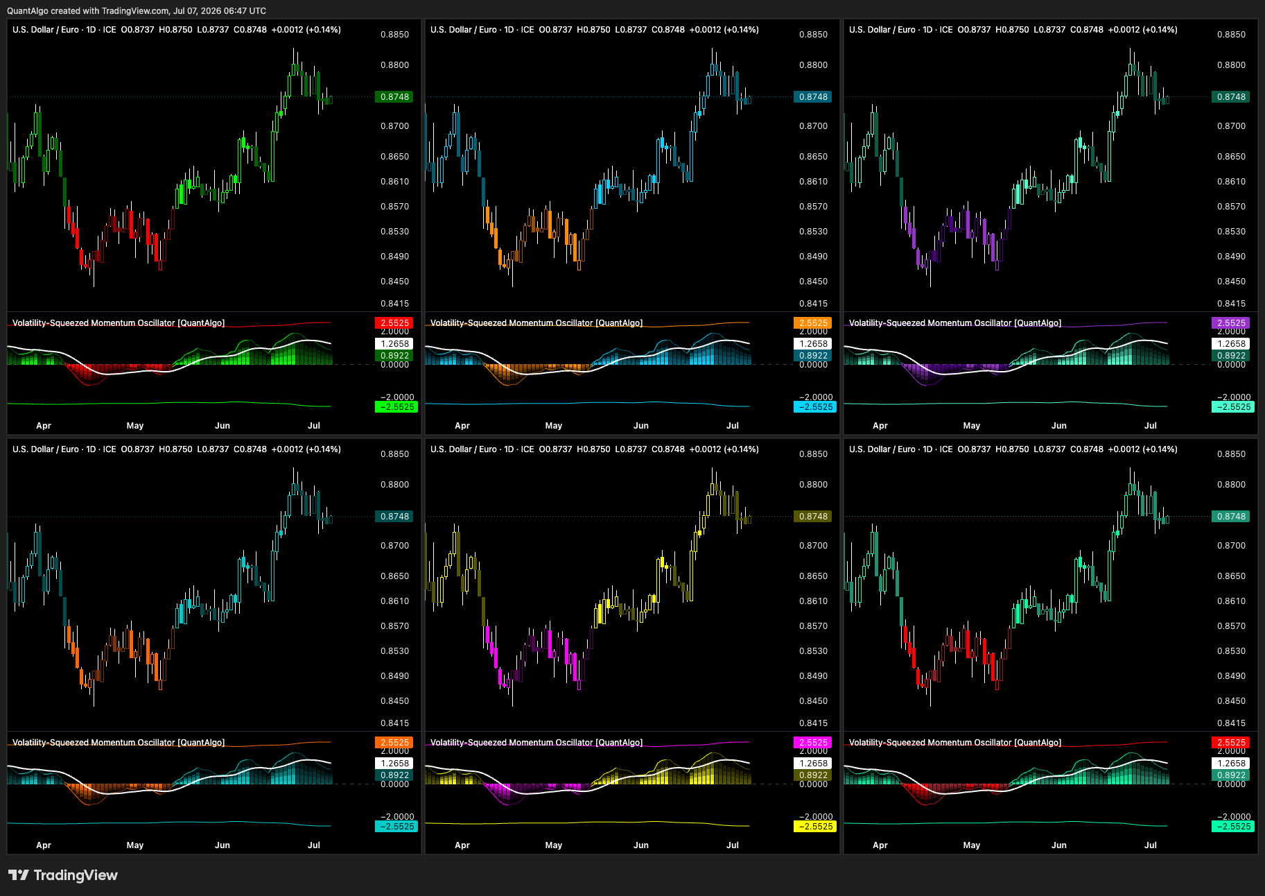 FX_IDC:USDEUR Chart Image by QuantAlgo