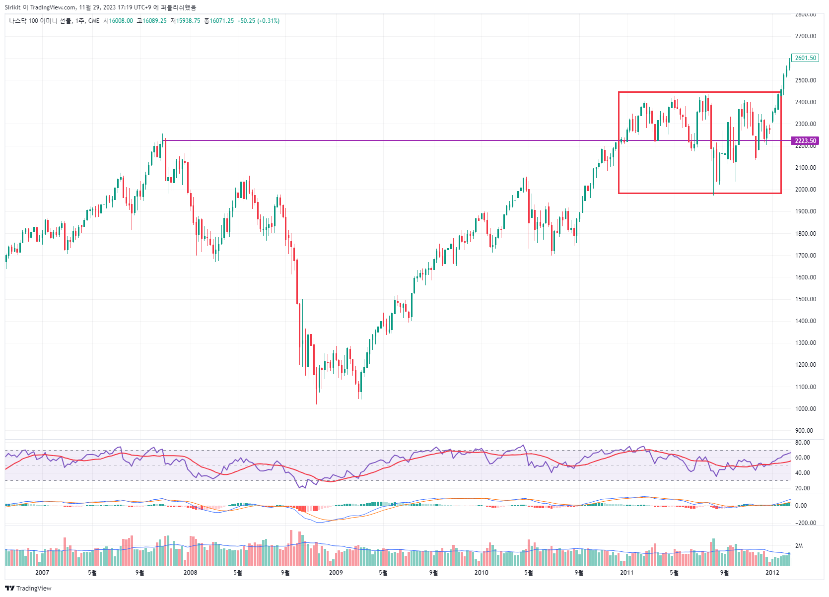 CME_MINI_DL:NQ1! Chart Image by Sirikit