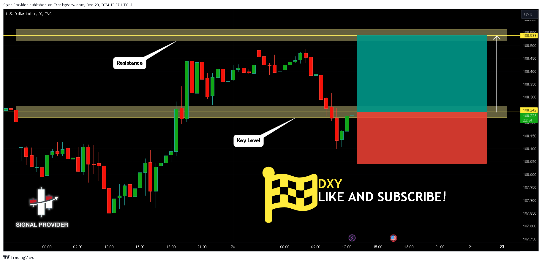 TVC:DXY Imagen del gráfico de SignalProvider