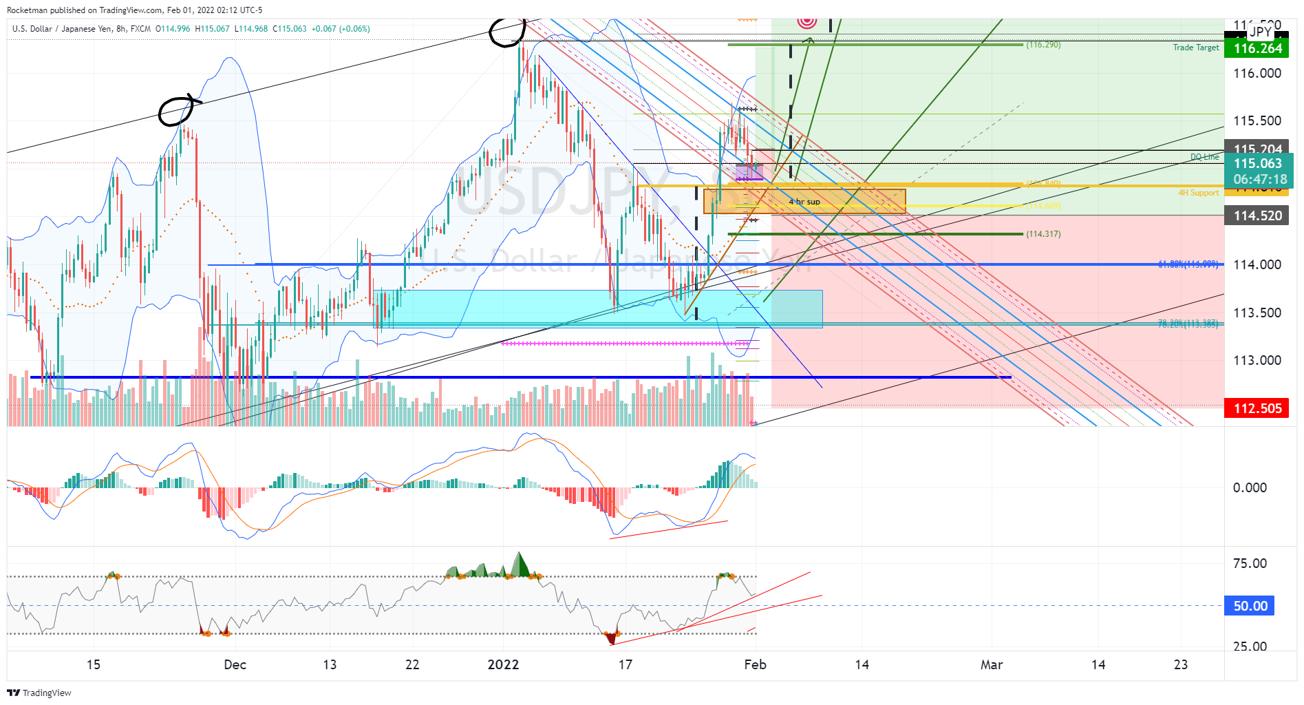 FX:USDJPY Imagen del gráfico de Rocketman