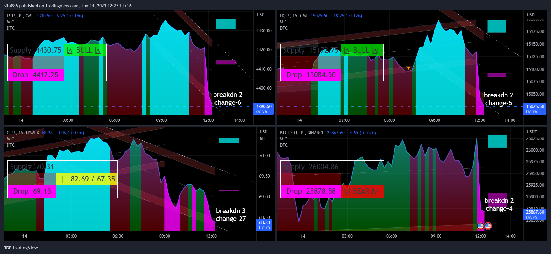 CME_MINI:ES1! Chart Image by situ886