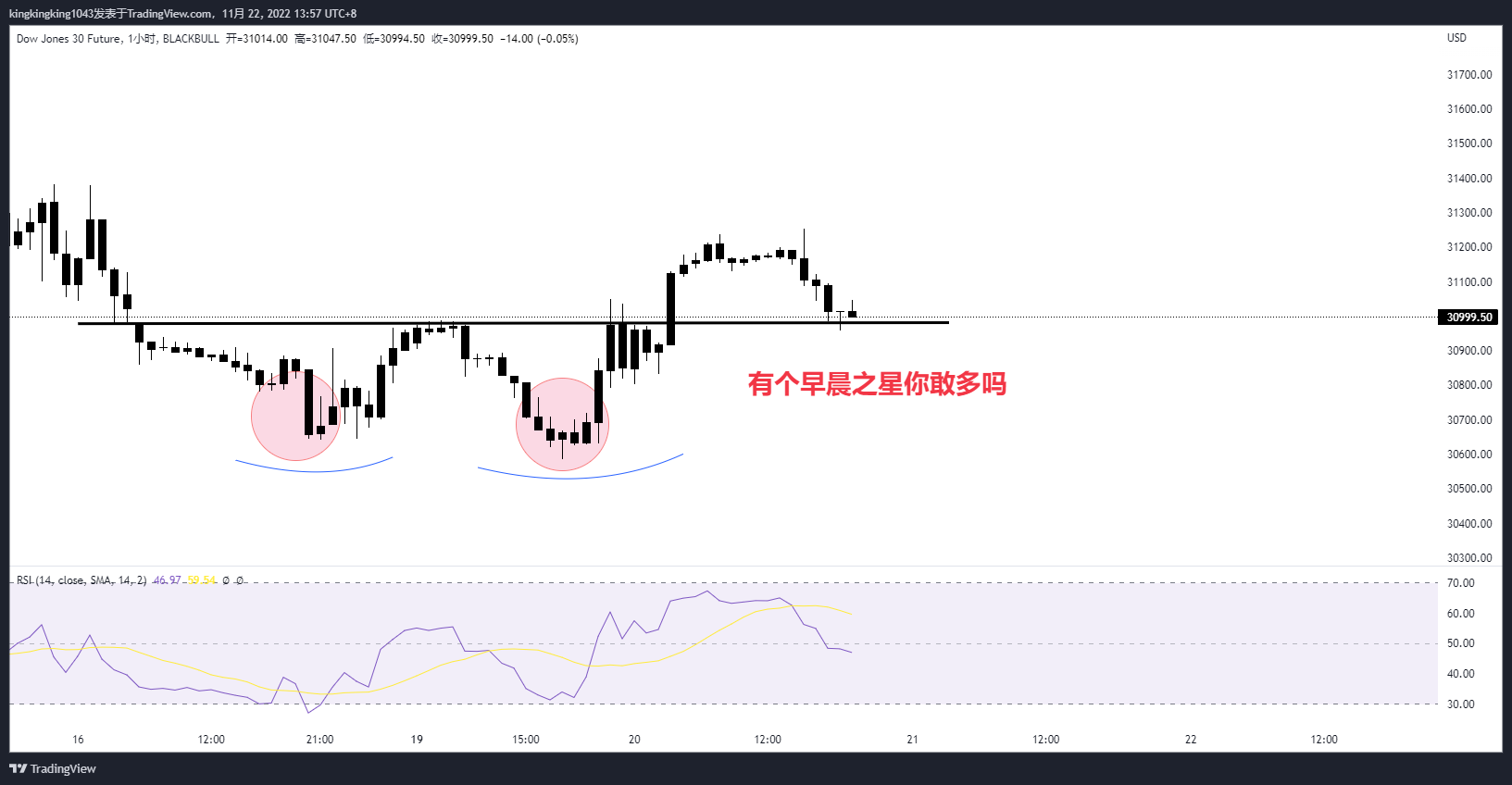BLACKBULL:DJ30.F Chart Image by kingkingking1043