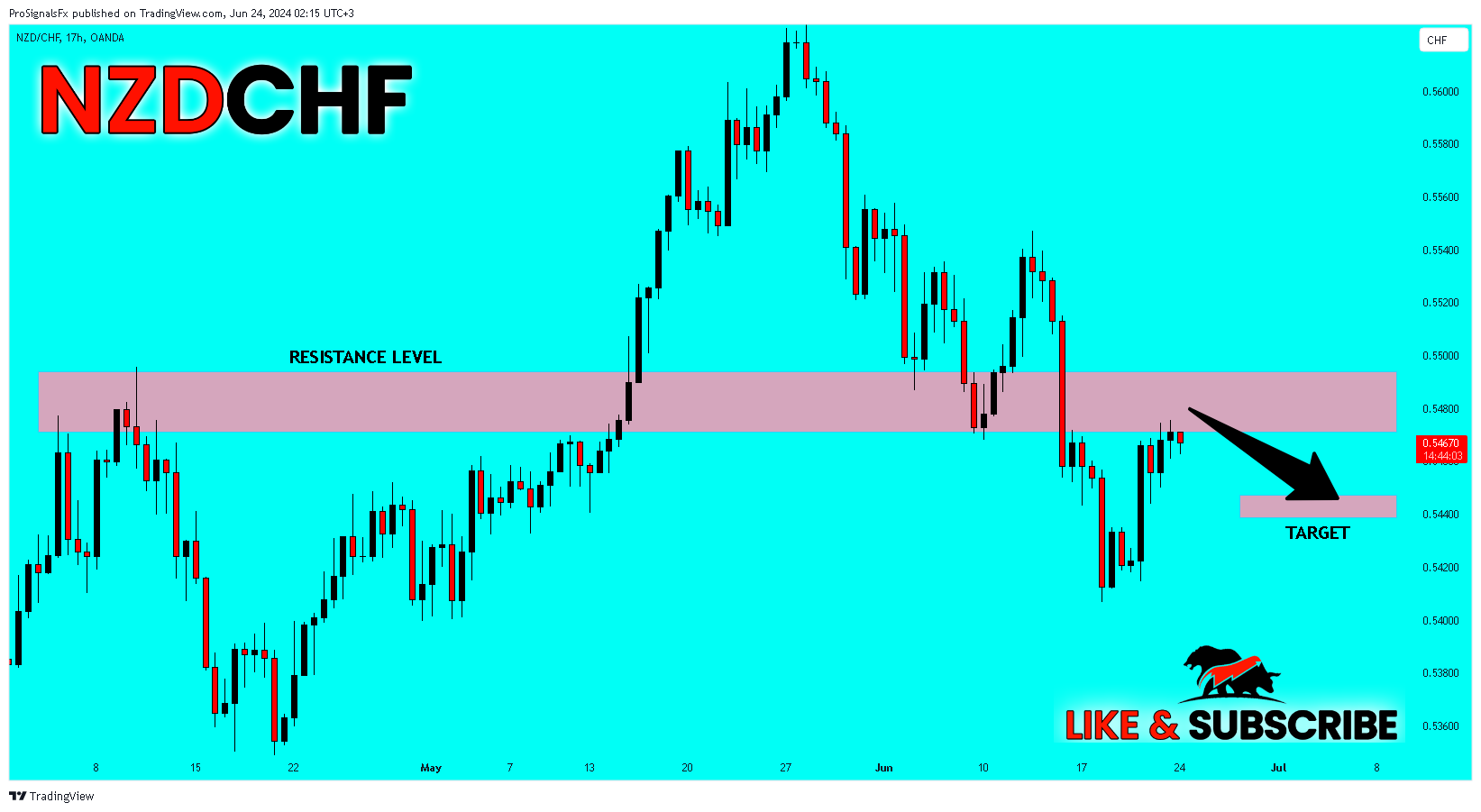OANDA:NZDCHF ‏תמונת גרף מאת ProSignalsFx