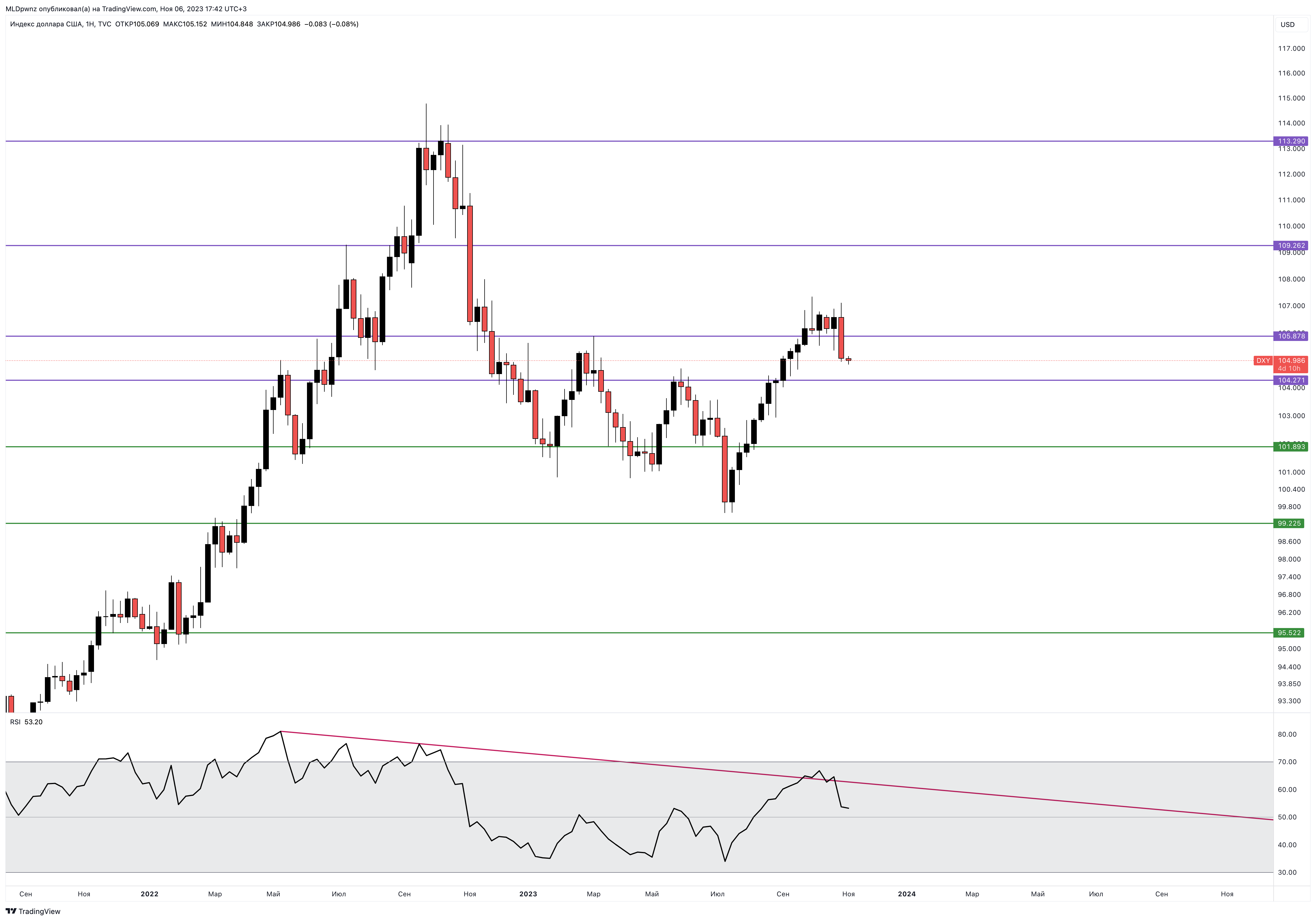 TVC:DXY Chart Image by MLDpwnz