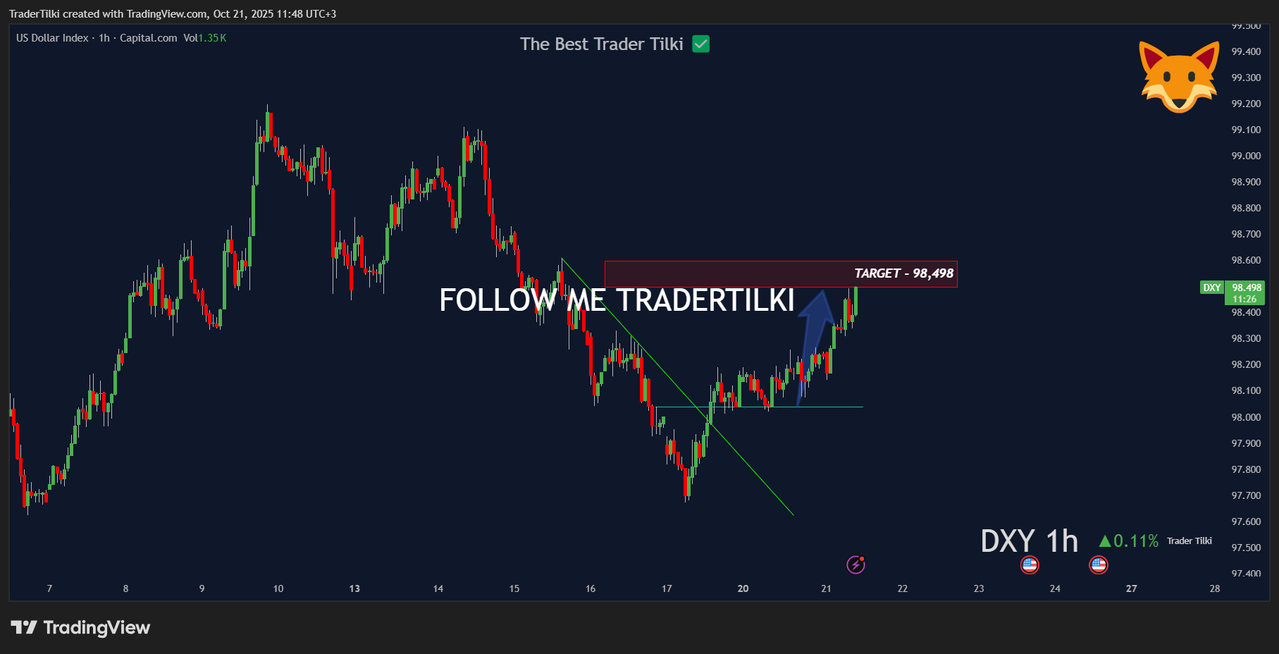 CAPITALCOM:DXY Chart Image by TraderTilki