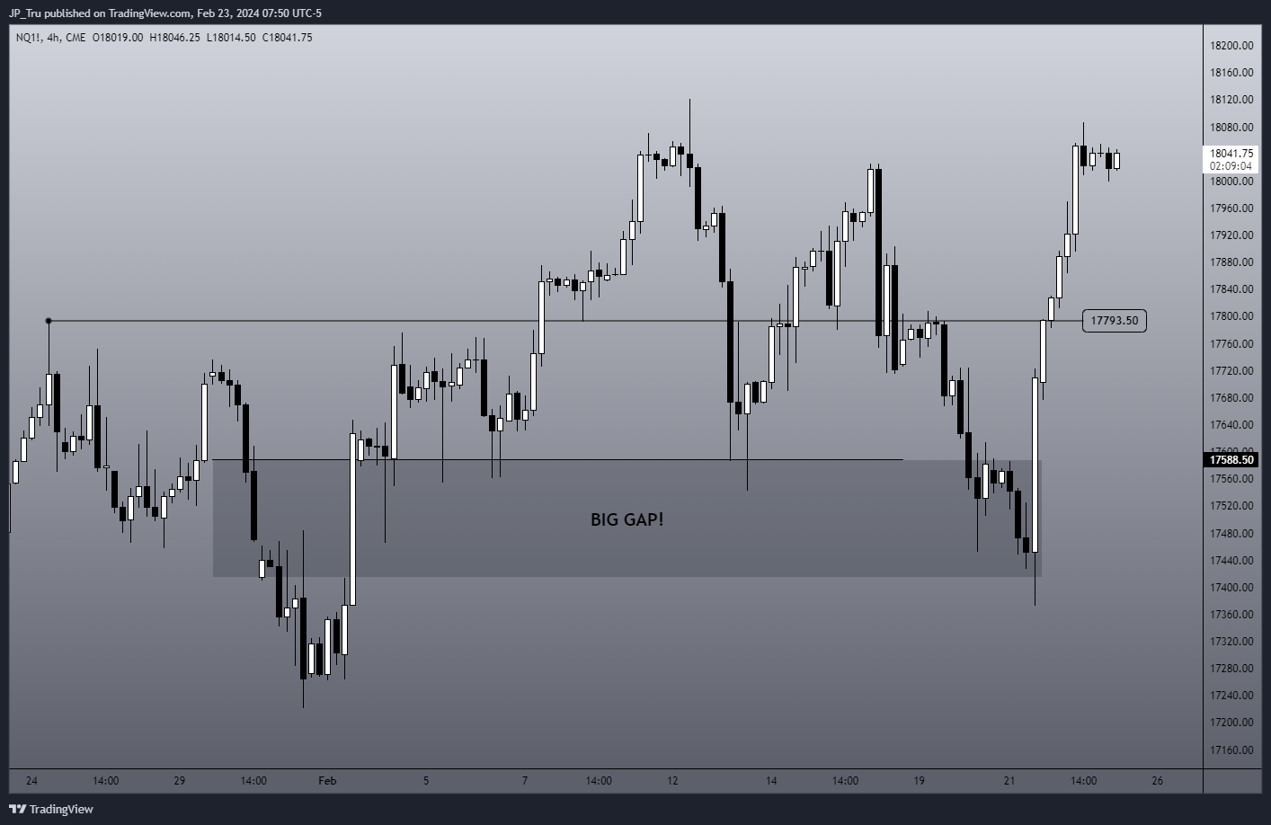 CME_MINI:NQ1! Chart Image by JP_Tru