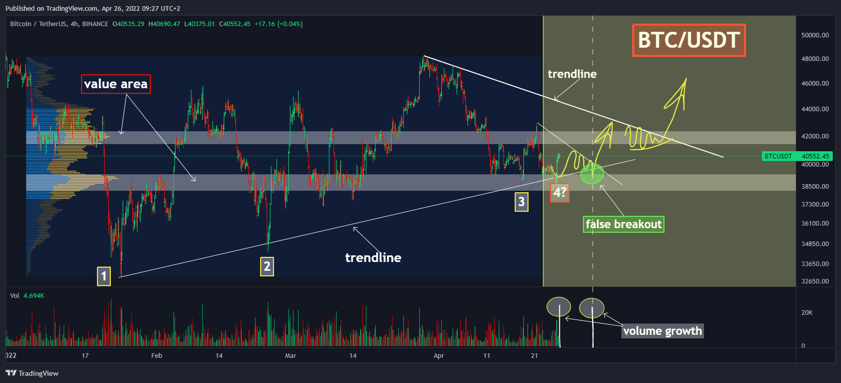 BINANCE:BTCUSDT Chart Image by Yuriy_Bishko