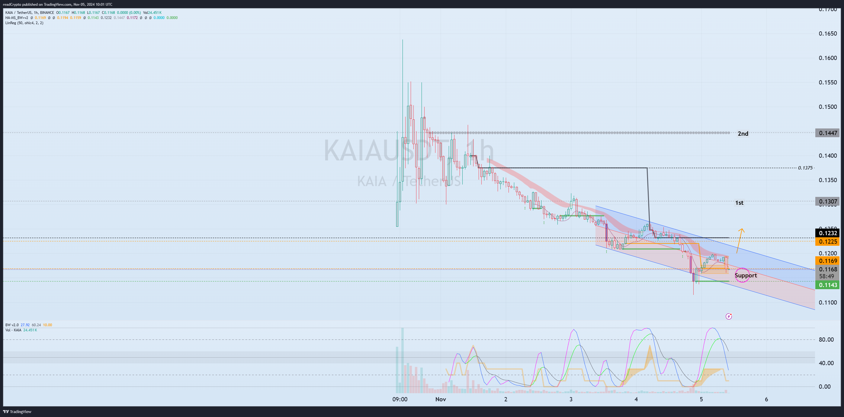 BINANCE:KAIAUSDT Chart Image by readCrypto