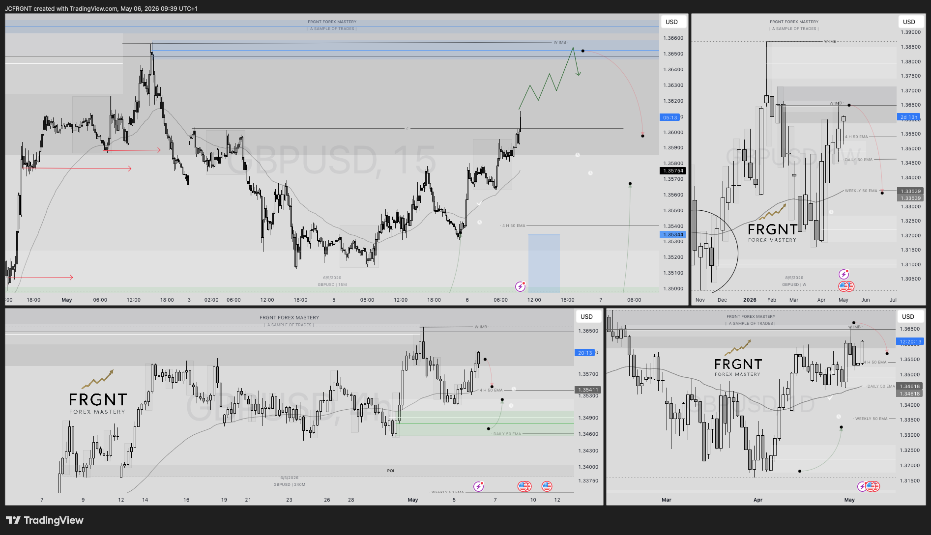 FX:GBPUSD Chart Image by JCFRGNT
