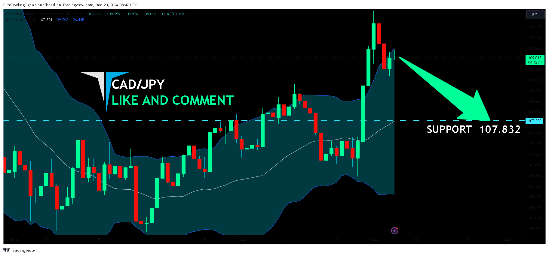 FX:CADJPY Imagem do gráfico por EliteTradingSignals