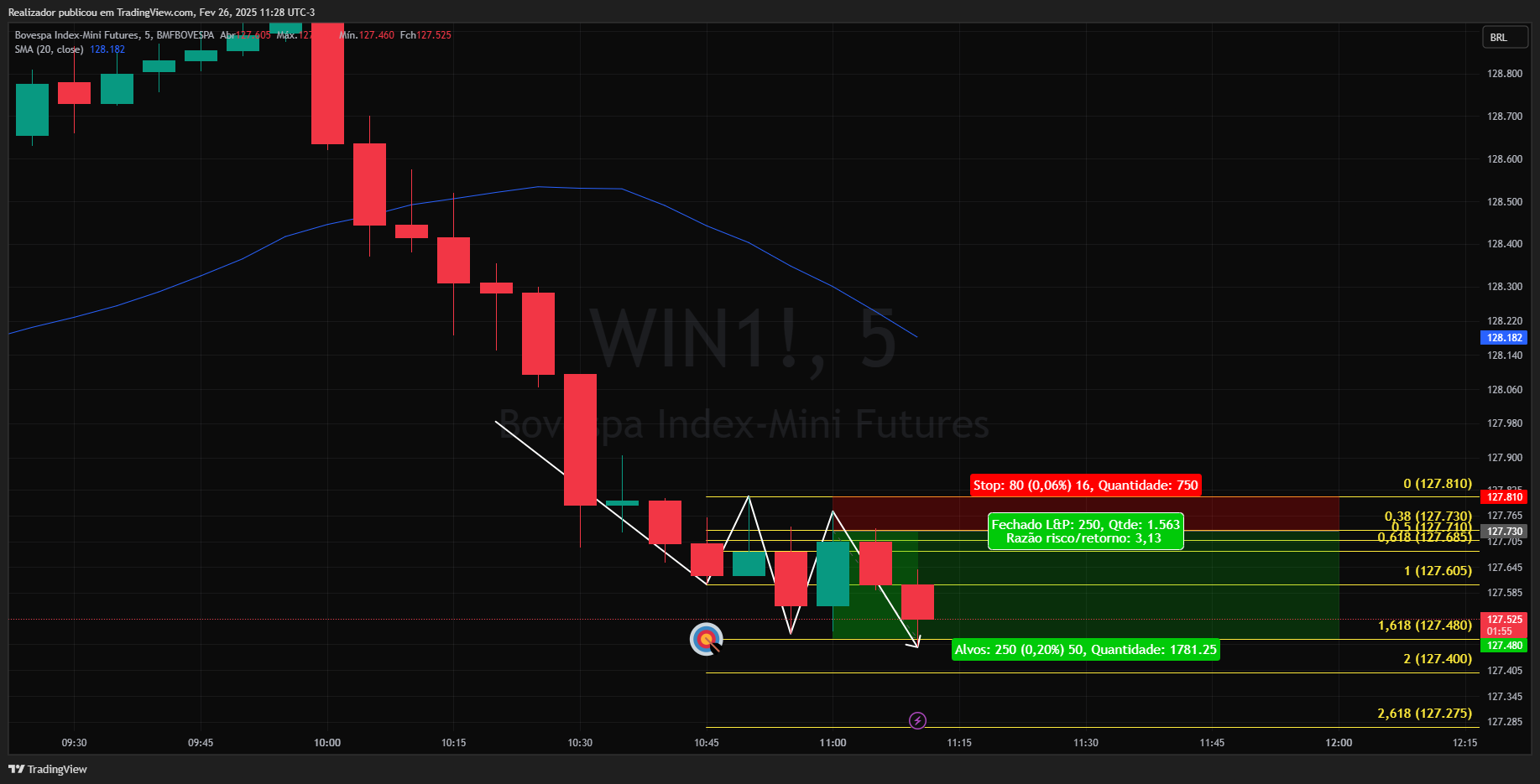 BMFBOVESPA_DLY:WIN1! Chart Image by Realizador