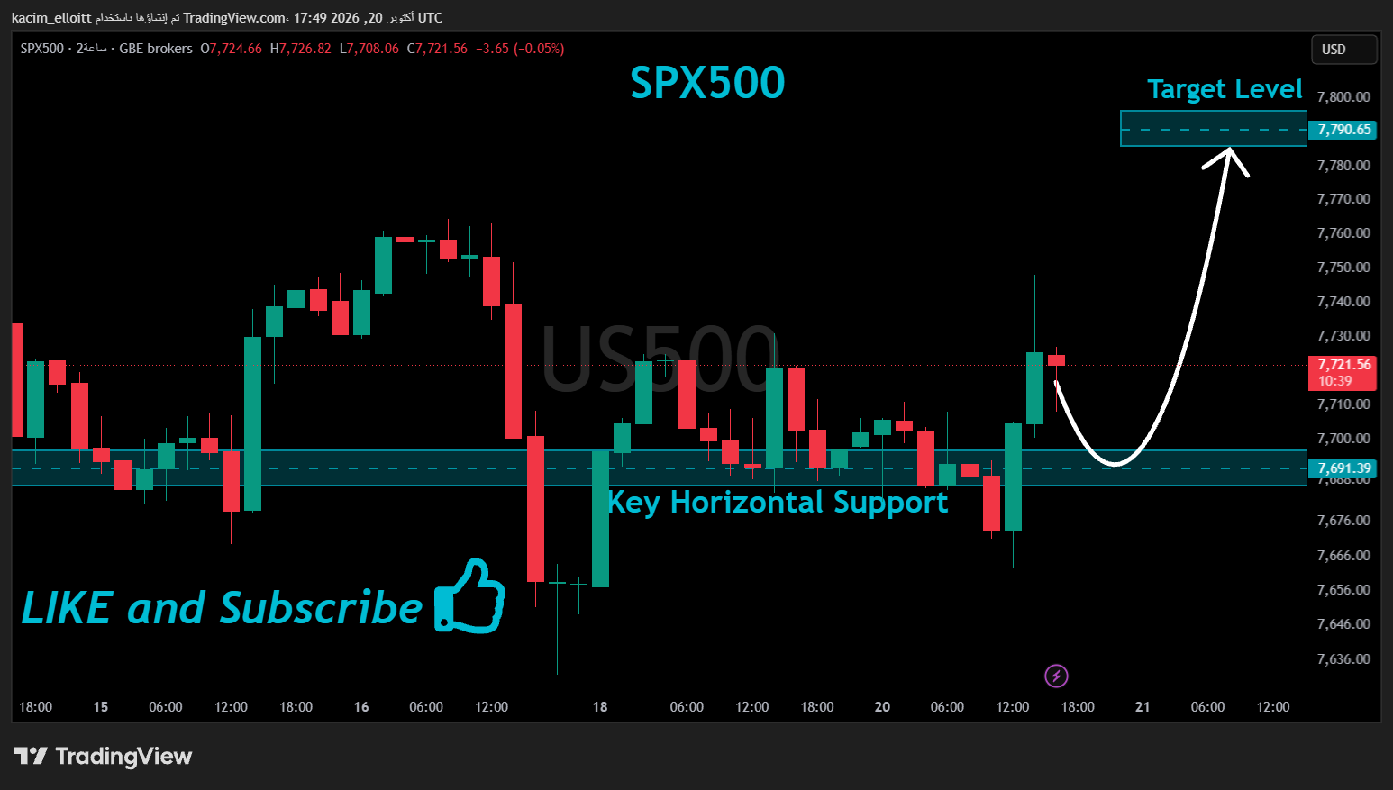 GBEBROKERS:US500 Chart Image by kacim_elloitt