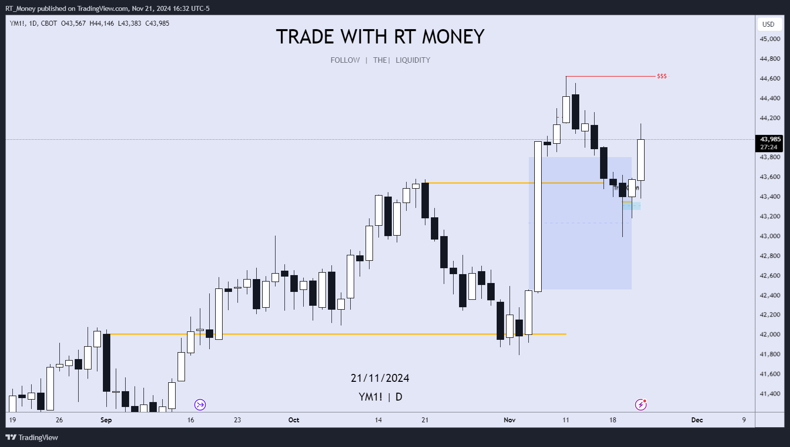 CBOT_MINI:YM1! صورة الرسم البياني by RT_Money