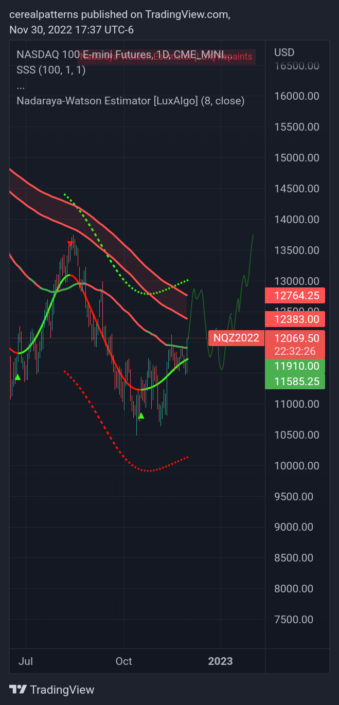 CME_MINI:NQ1!チャート画像 - cerealpatternsの投稿