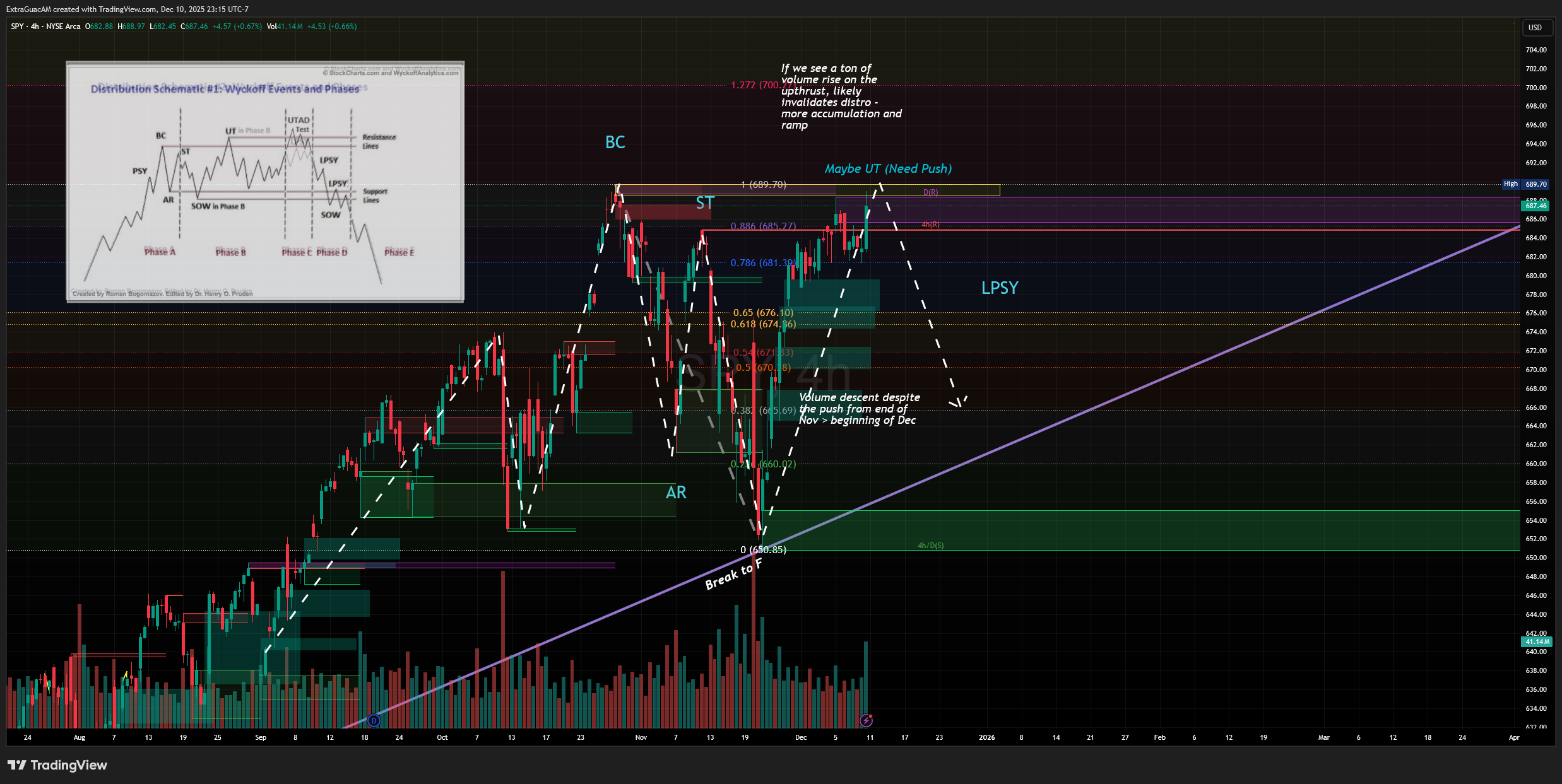 AMEX:SPY Chart Image by ExtraGuacAM