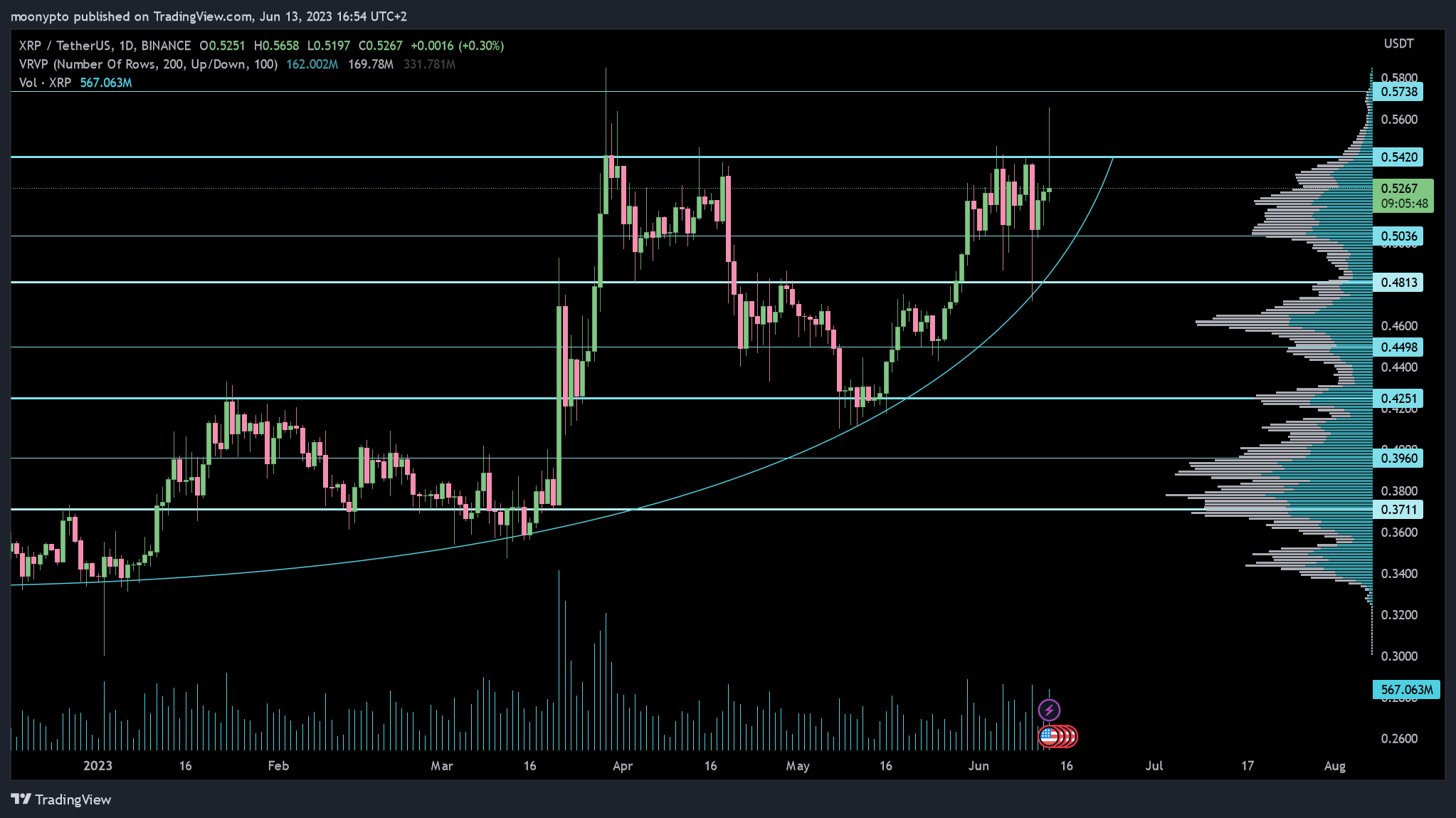 BINANCE:XRPUSDT Immagine del grafico by moonypto