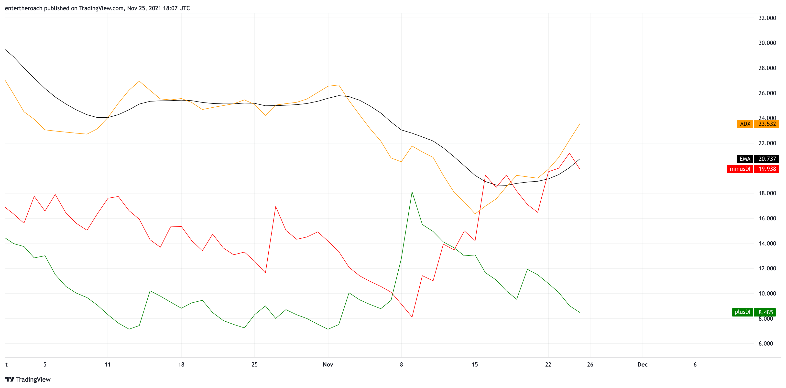 BINANCE:ADAUSD Chart Image by TradingThroughTheLens