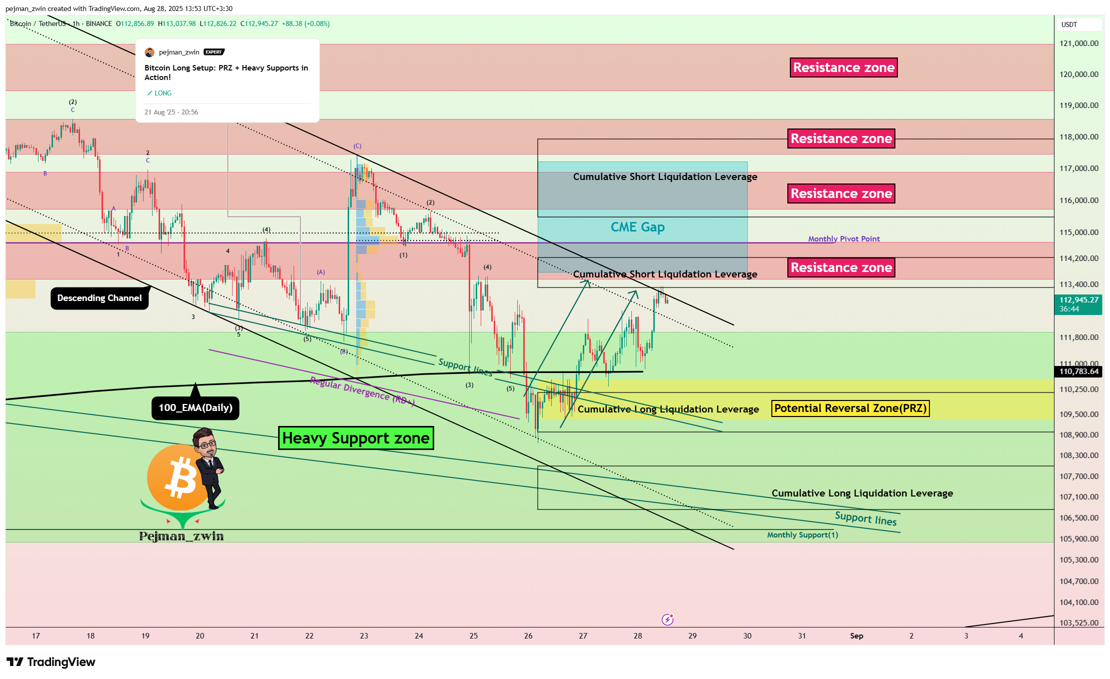BINANCE:BTCUSDT Chart Image by pejman_zwin
