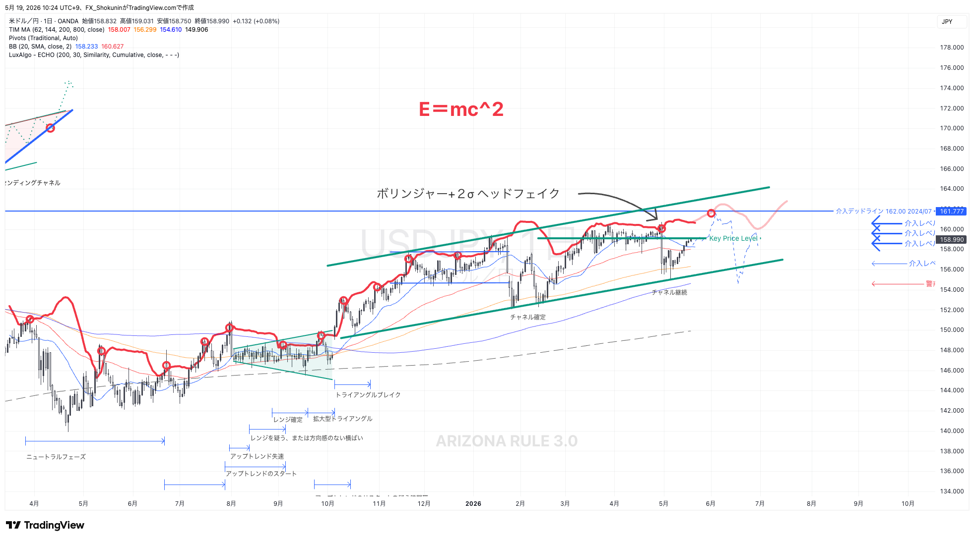 OANDA:USDJPY Chart Image by FX_Shokunin