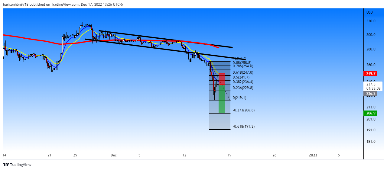 BINANCE:BNBUSD 图表图片 由 harisonhbn9718 提供