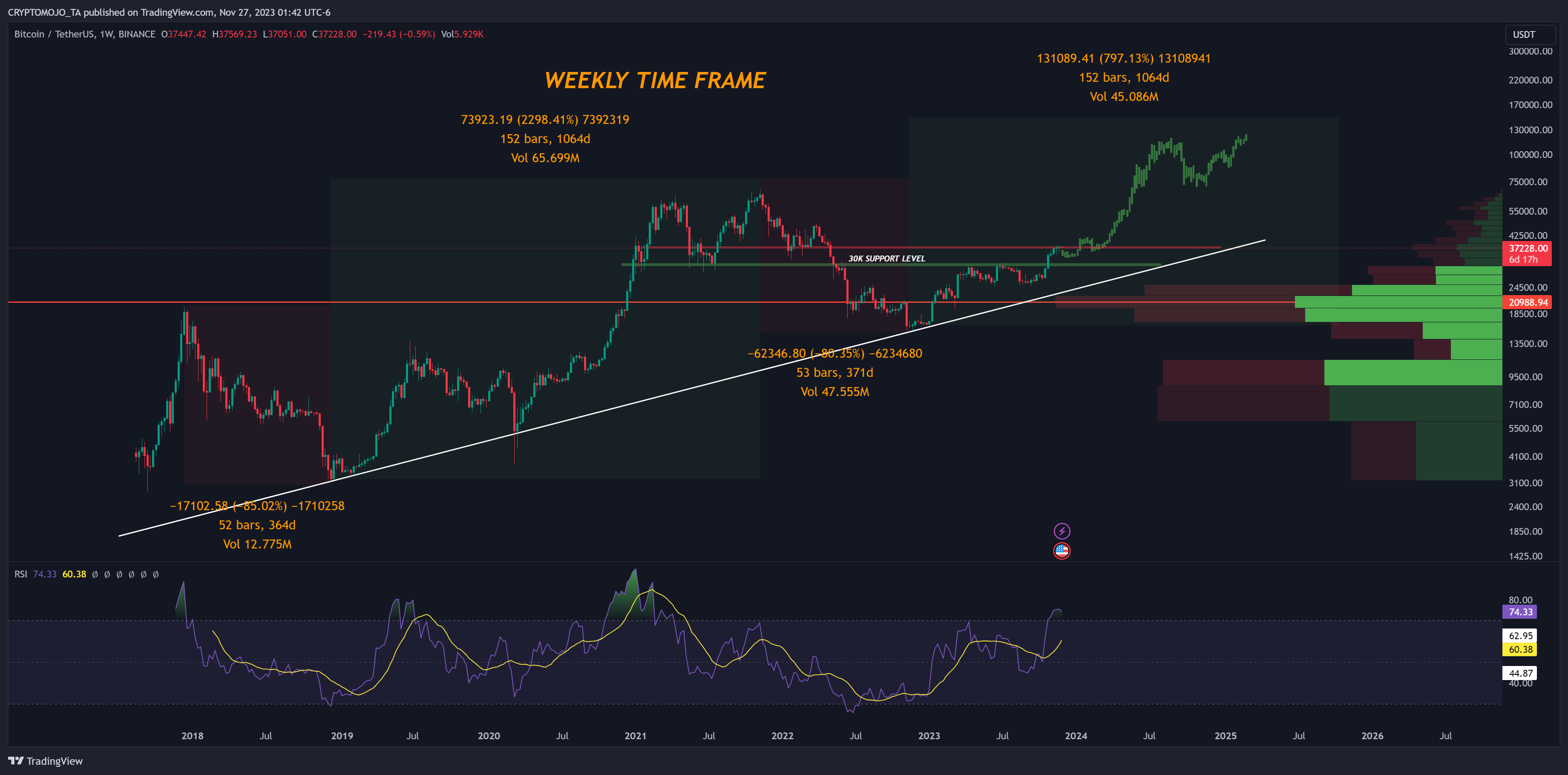 BINANCE:BTCUSDT Ảnh biểu đồ của CRYPTOMOJO_TA