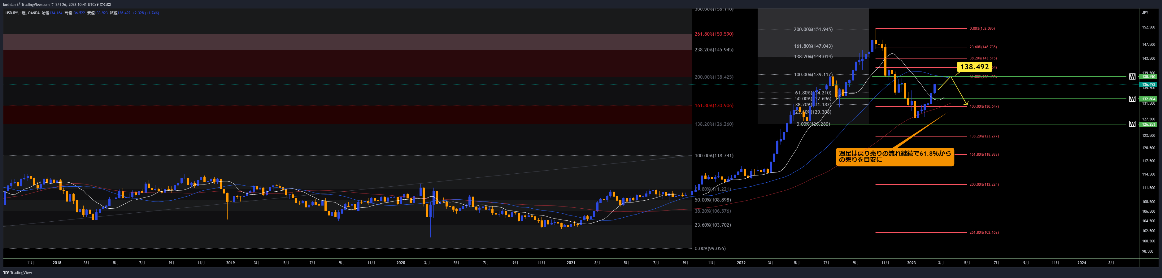 OANDA:USDJPY Chart Image by koshian