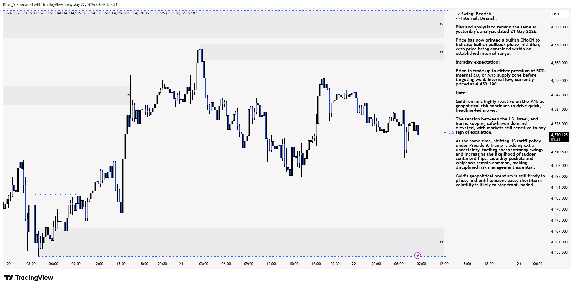 OANDA:XAUUSD Chart Image by Khan_YIK