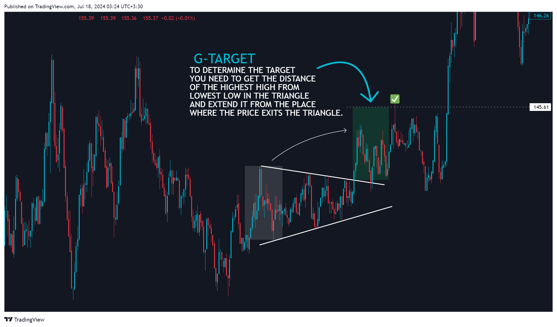 BINANCE:SOLUSDT Gambar chart oleh ELDORADOOO
