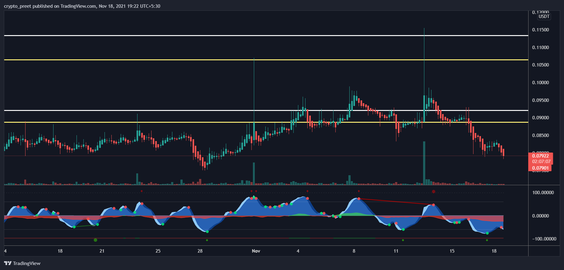 BINANCE:DOCKUSDT Chart Image by crypto_preet