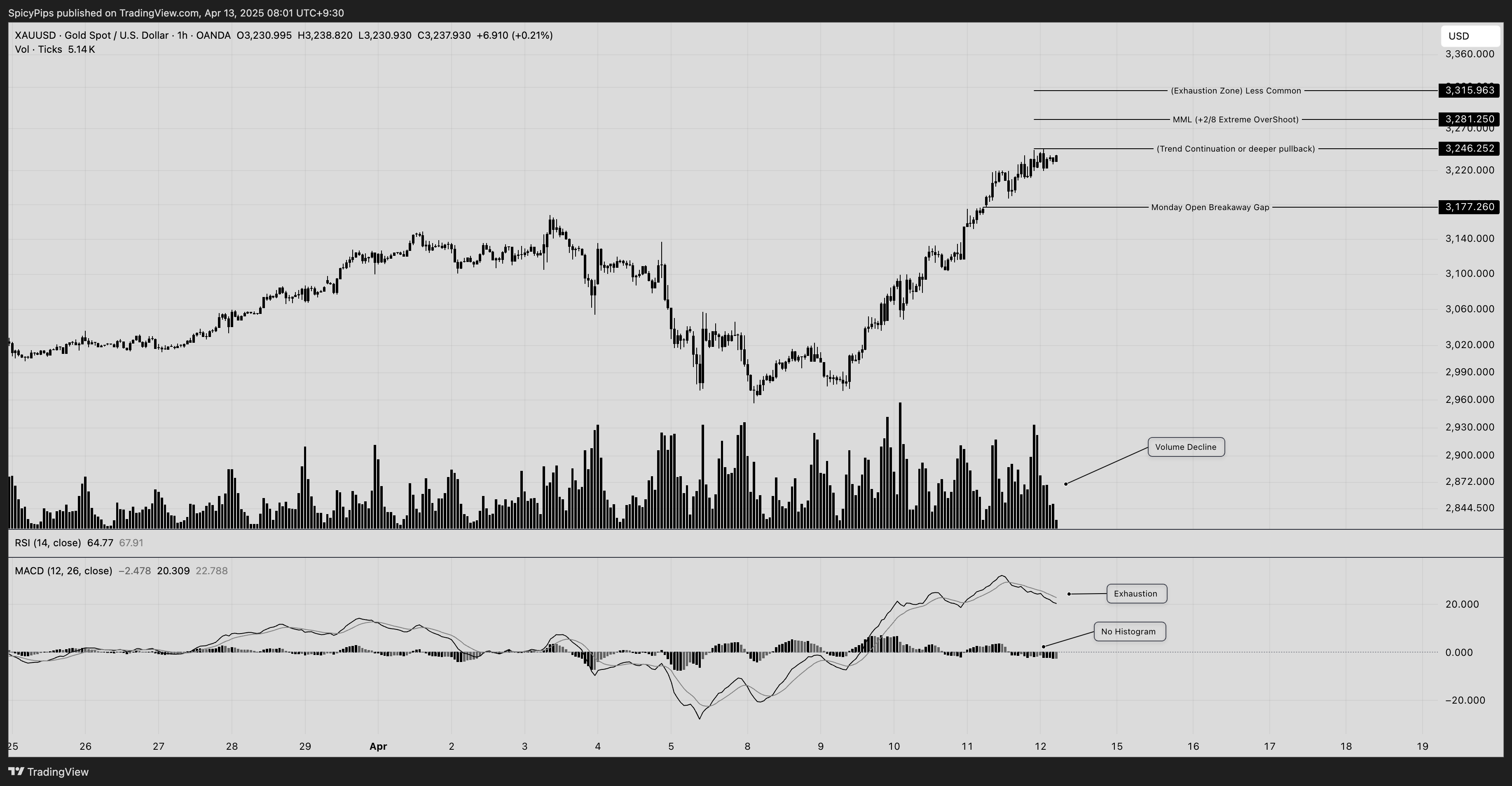 OANDA:XAUUSD Imagem do gráfico por Cabeero