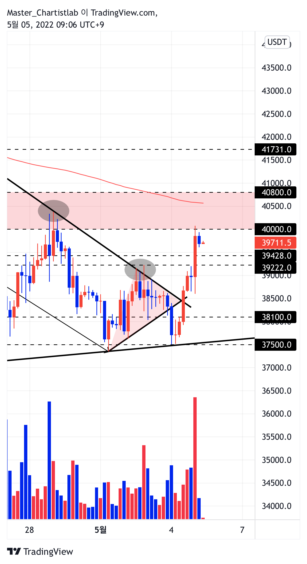 BINANCE:BTCUSDTPERP Chart Image by Master_Chartistlab
