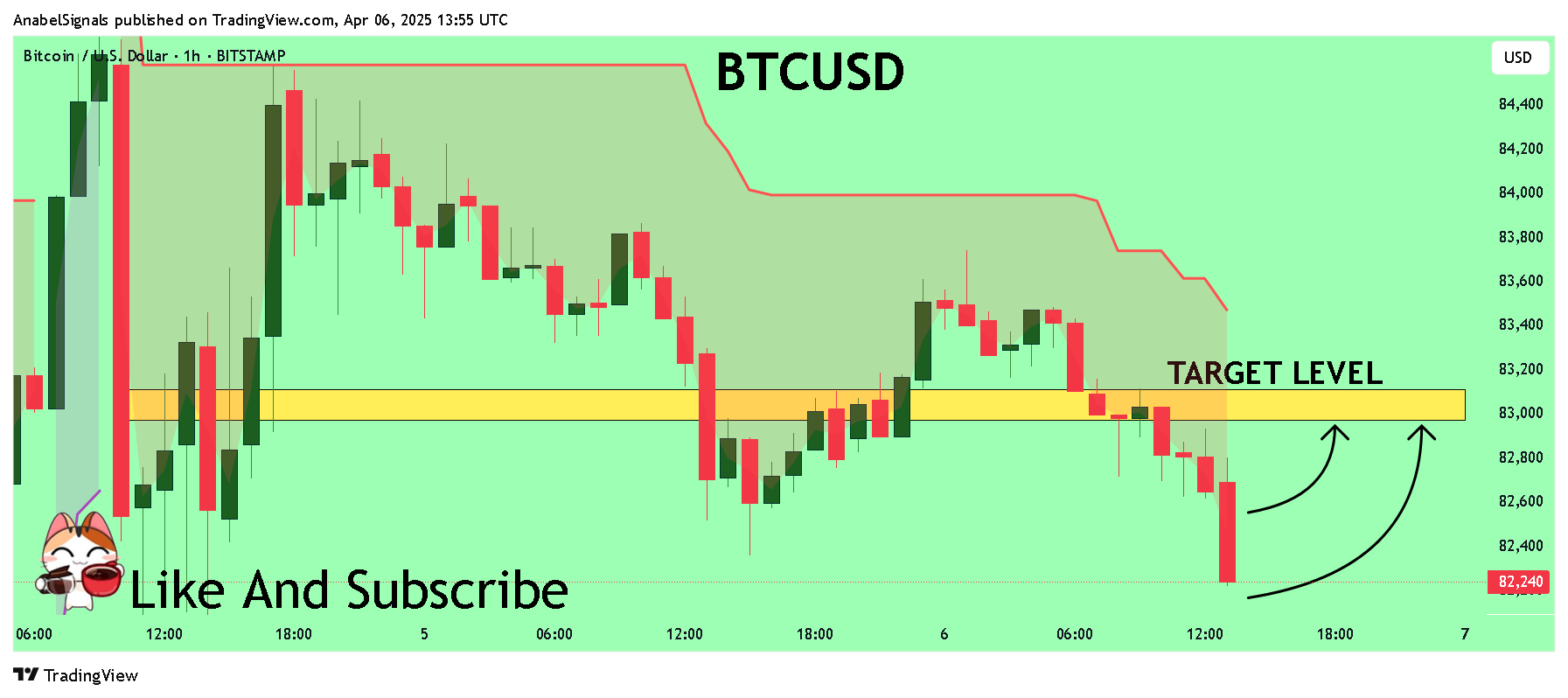 BITSTAMP:BTCUSD 图表图片 由 AnabelSignals 提供
