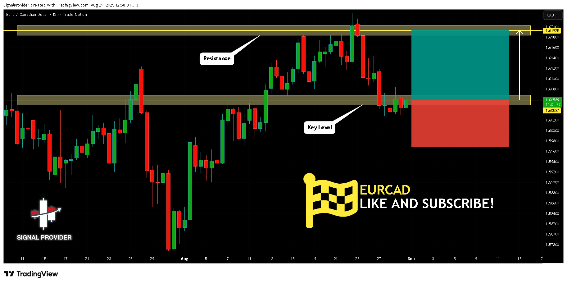 TRADENATION:EURCAD 图表图片 由 SignalProvider 提供