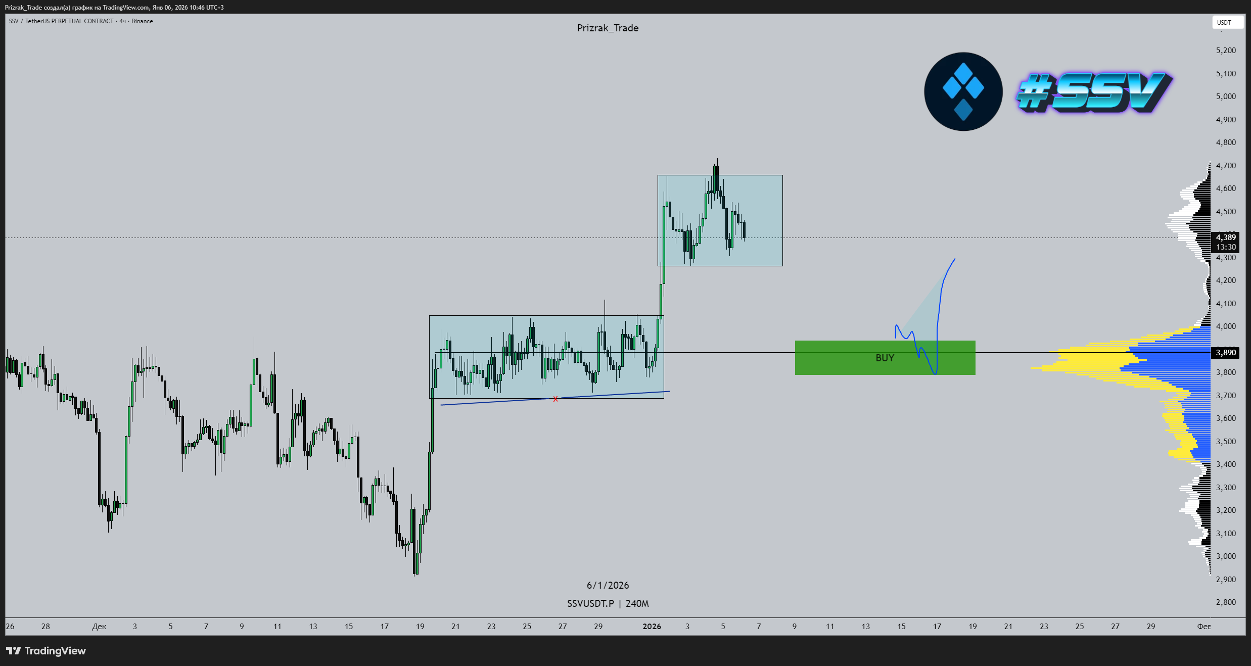 BINANCE:SSVUSDT.P Chart Image by Prizrak_Trade