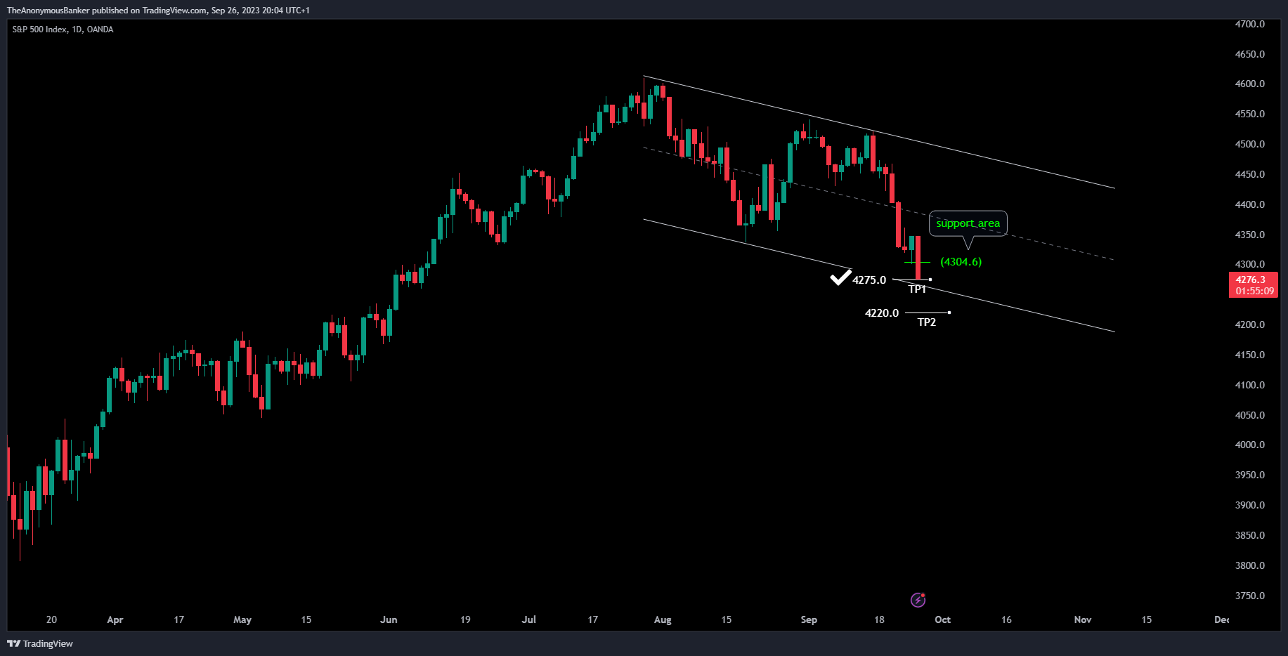 OANDA:SPX500USD Gambar chart oleh TheAnonymousBanker