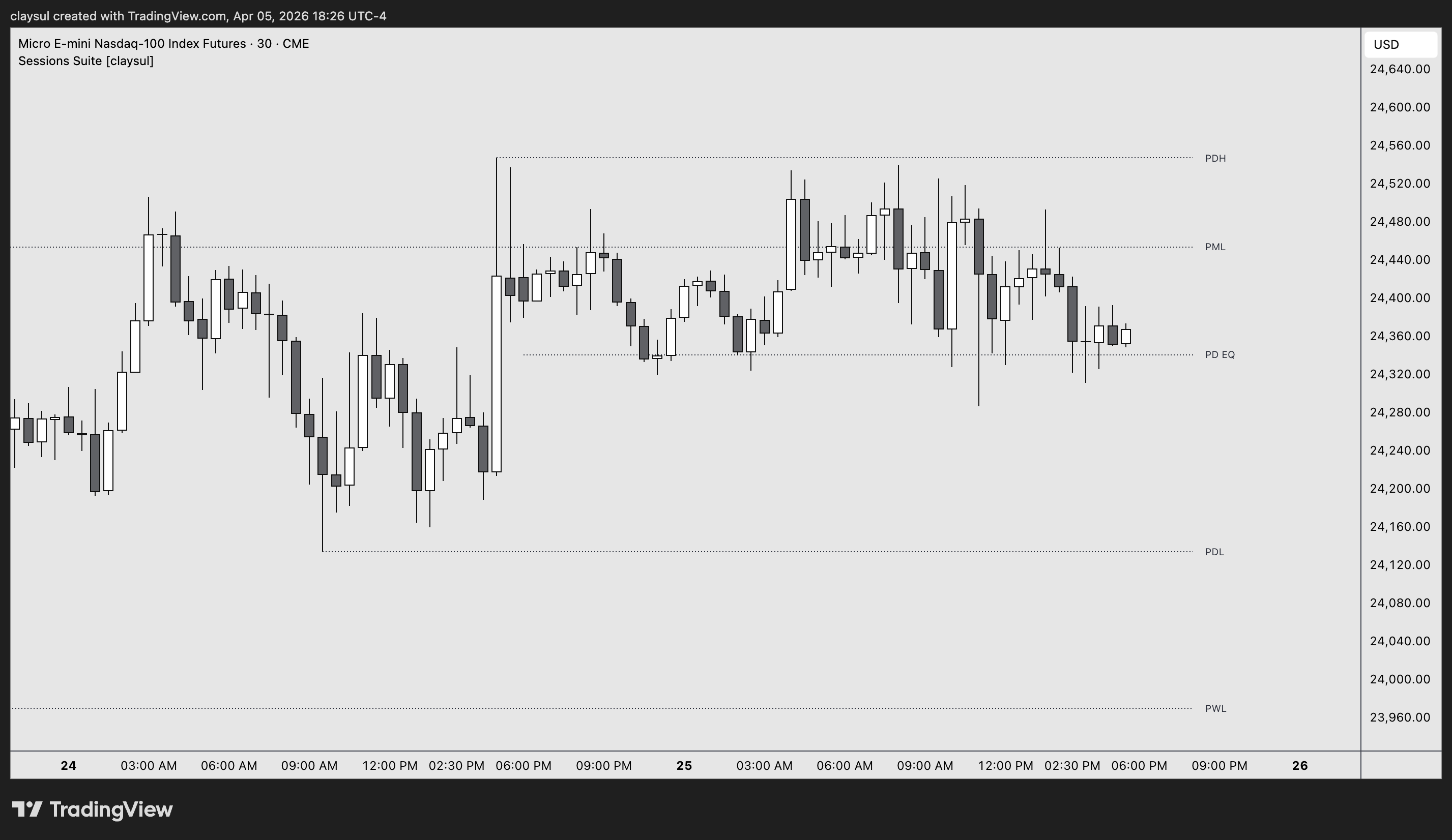 CME_MINI:MNQ1! Chart Image by claysul