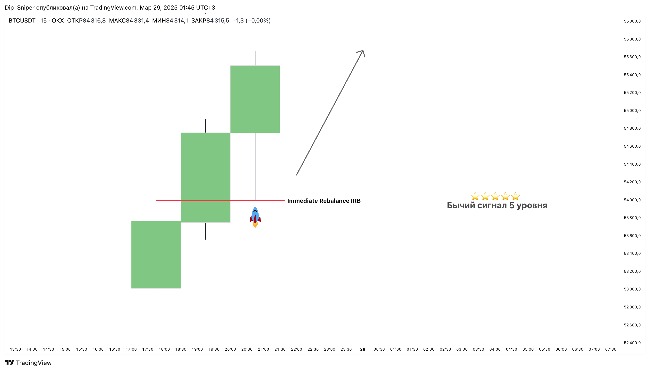 OKX:BTCUSDT Chart Image by AlgoExit