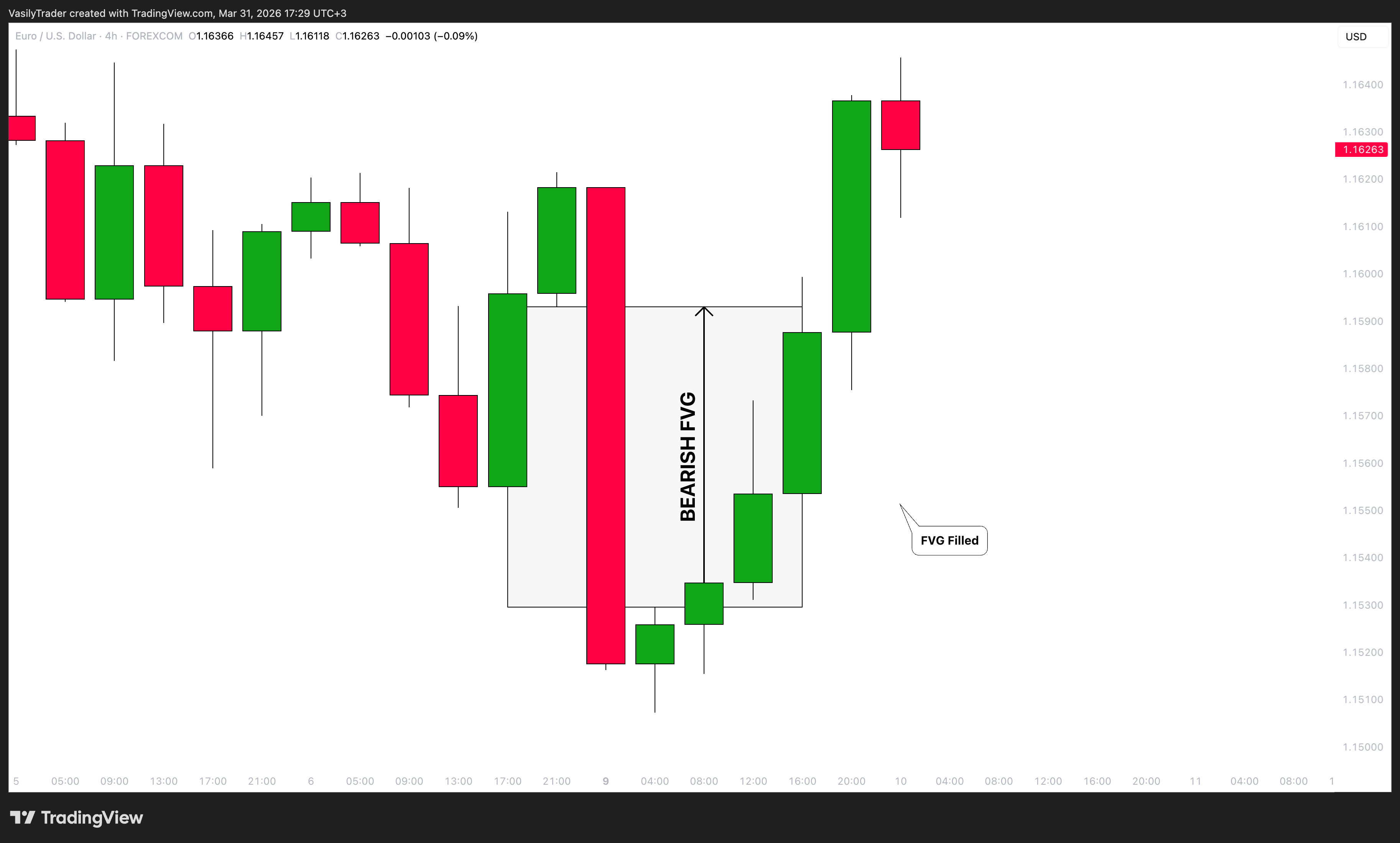 FOREXCOM:EURUSD Imagen del gráfico de VasilyTrader