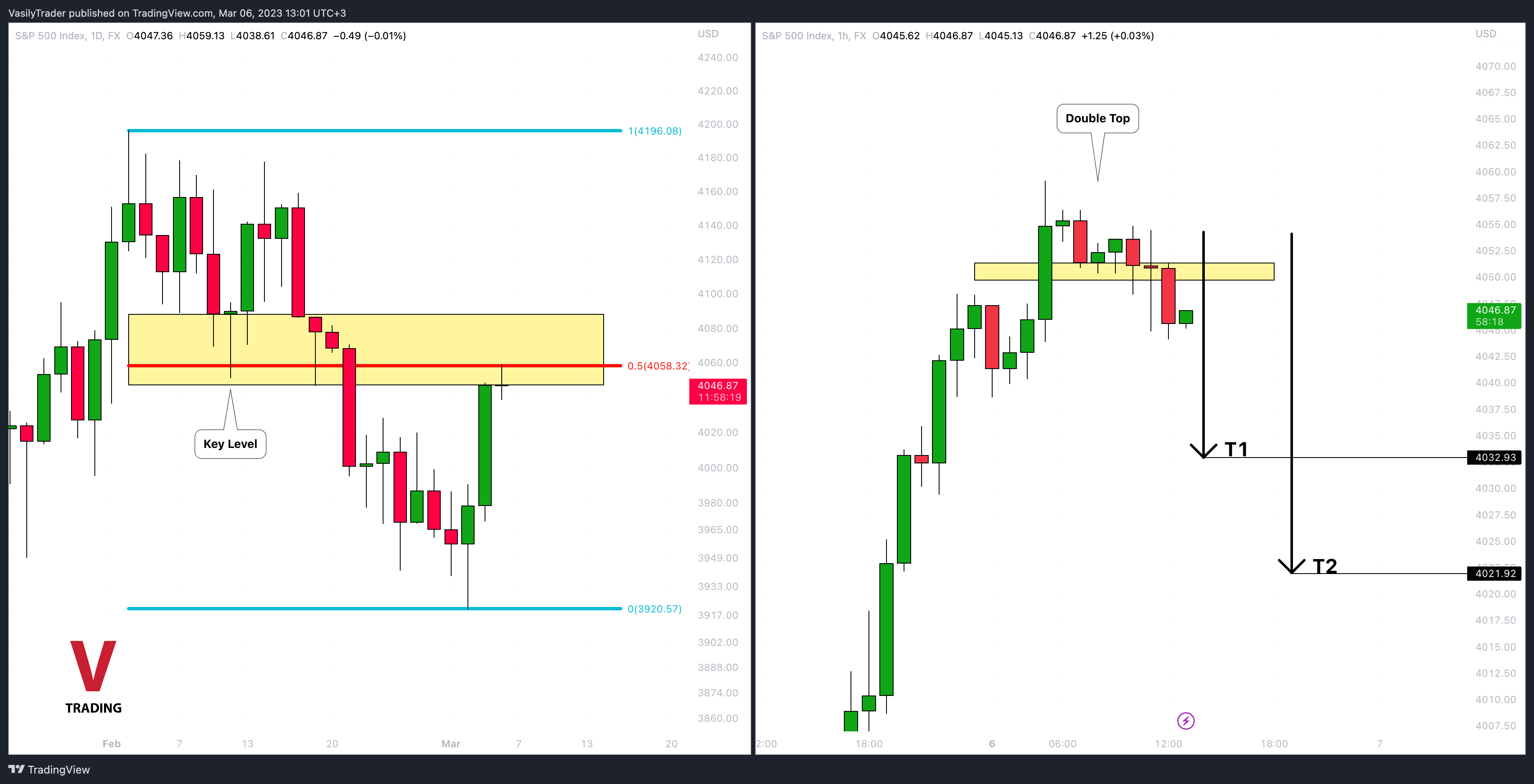 FX:SPX500チャート画像 - VasilyTraderの投稿