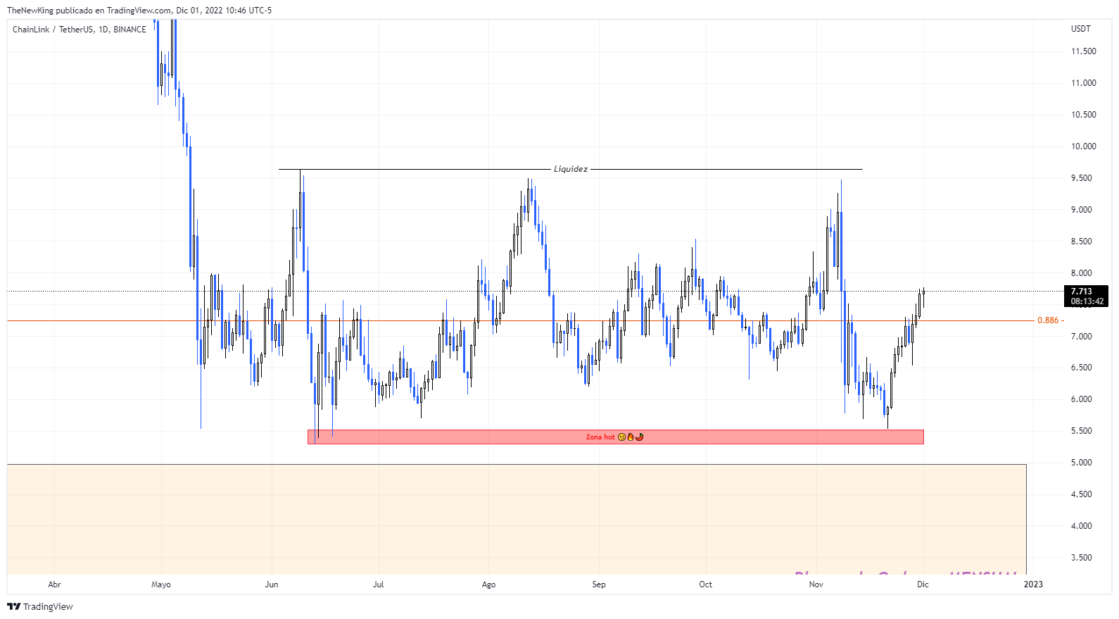 BINANCE:LINKUSDT Chart Image by NUEVO_REY
