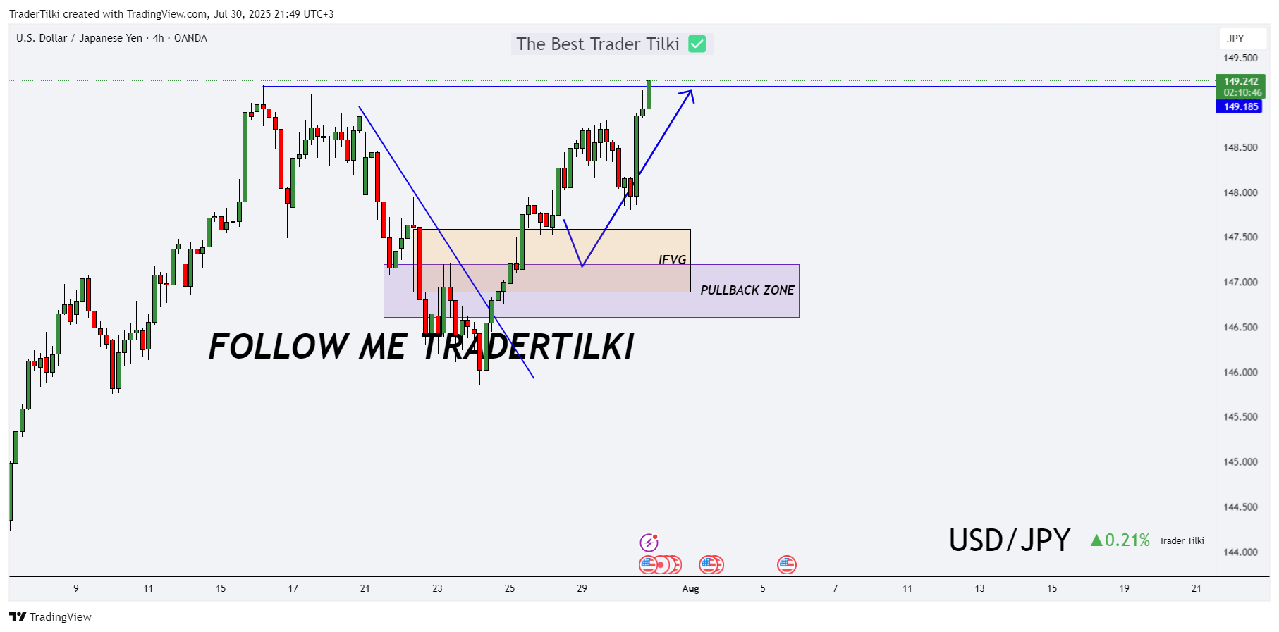 OANDA:USDJPY Chart Image by TraderTilki