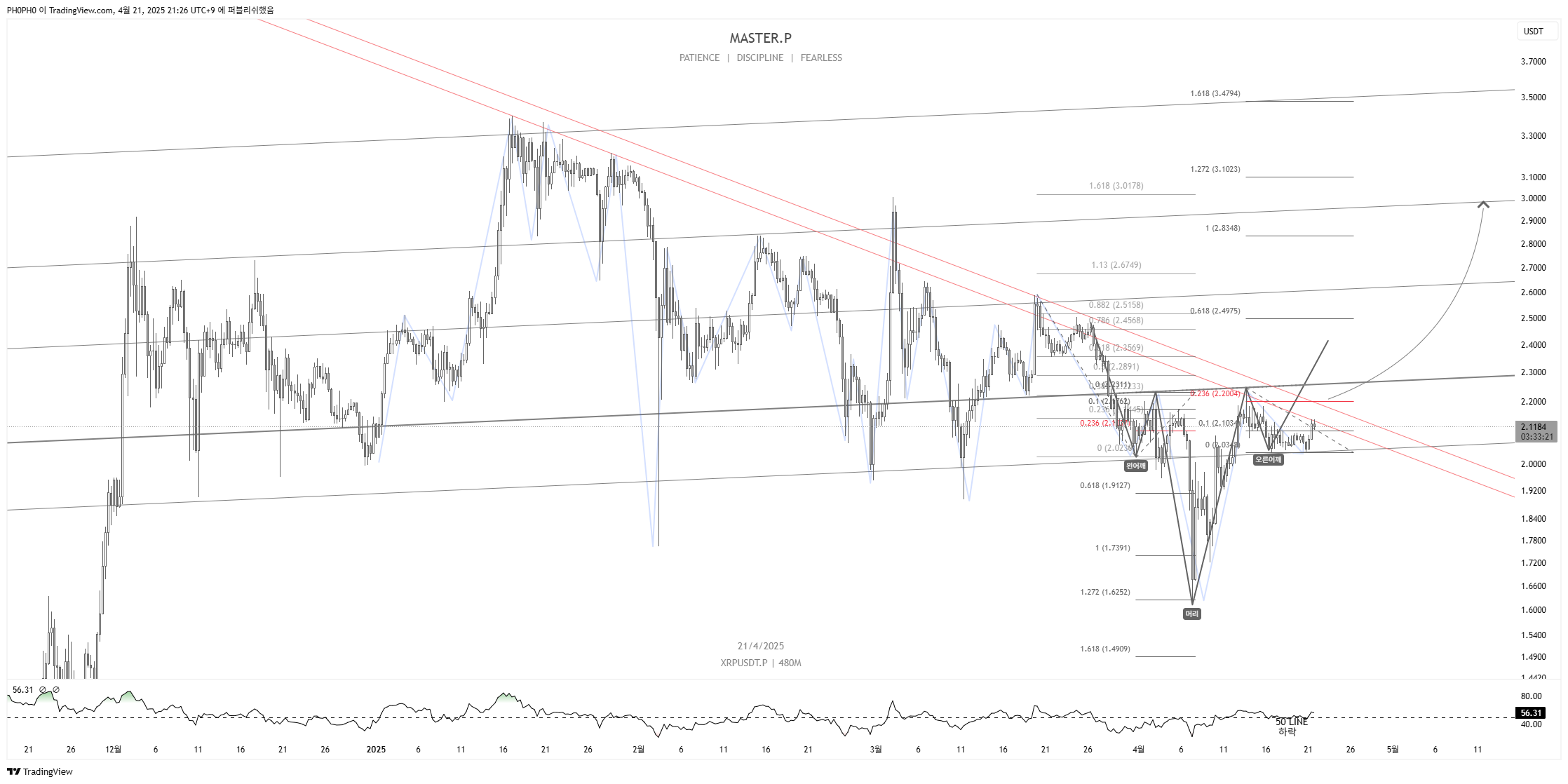 BINANCE:XRPUSDT.P Chart Image by PH0PH0