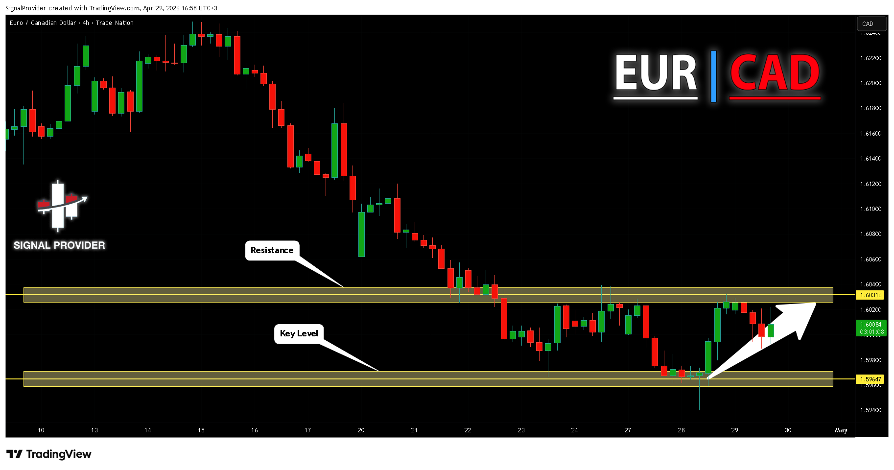 TRADENATION:EURCAD Chart Image by SignalProvider