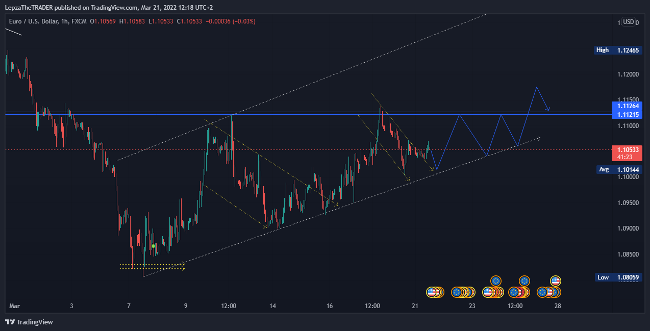 FX:EURUSD Chart Image by LepzaTheTRADER
