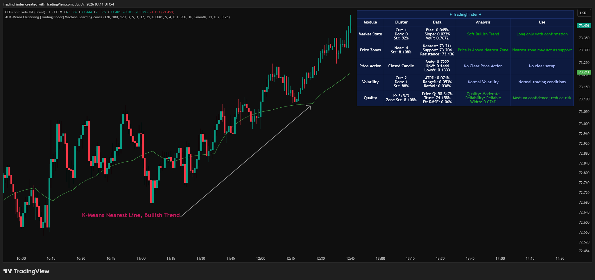 FX:UKOIL Chart Image by TradingFinder