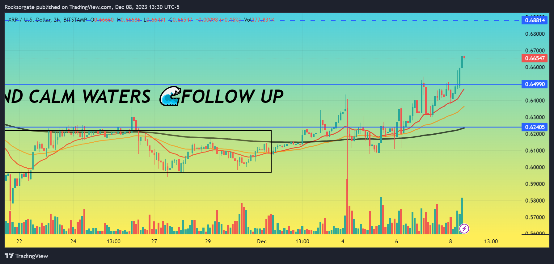 BITSTAMP:XRPUSD Imagen del gráfico de Rocksorgate